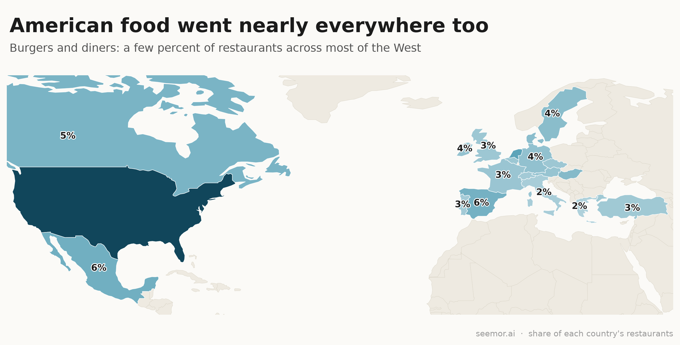 American food went nearly everywhere too: burgers and diners, a few percent of restaurants across the West.