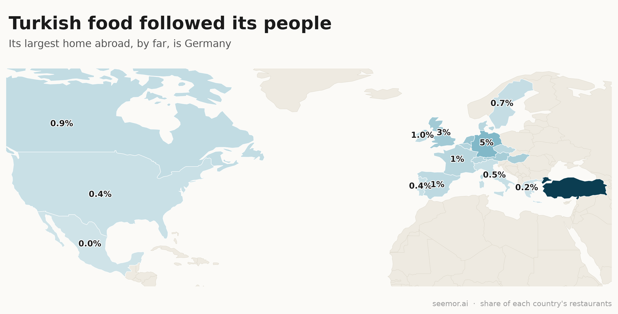 Turkish food followed its diaspora. Its largest home abroad is Germany.